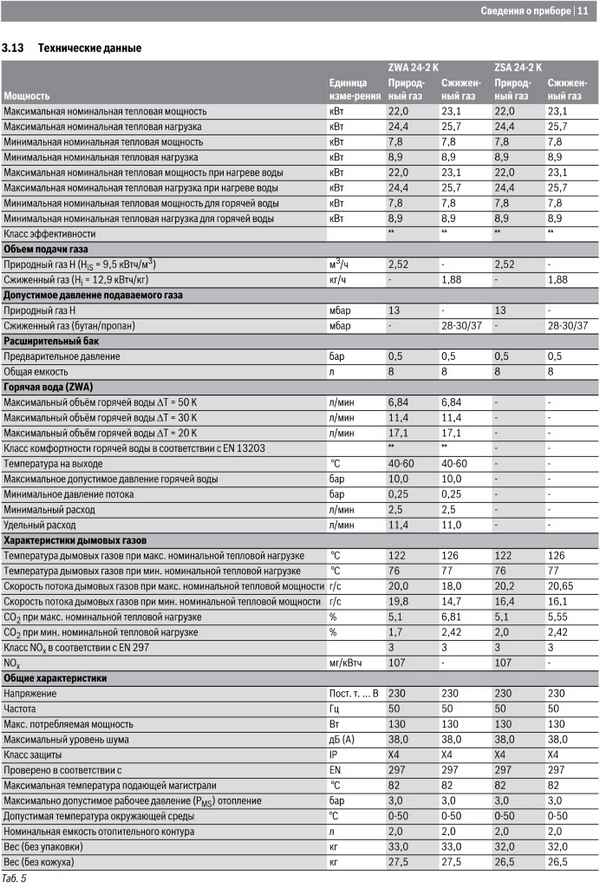 Газовые котлы Бош: обзор, технические хаpaктеристики, недостатки
