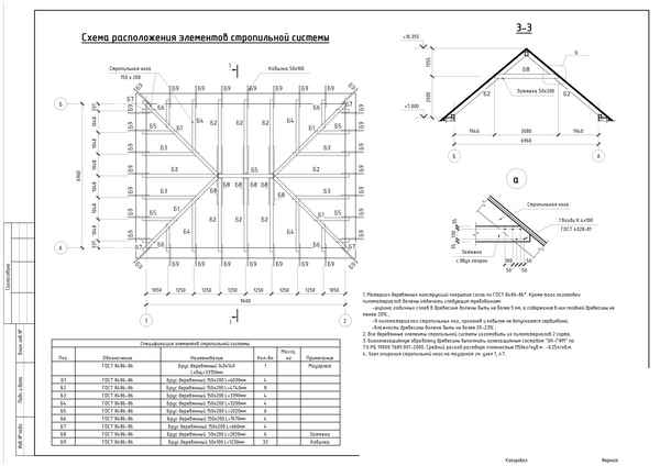 Устройство вальмовой крыши: конструкция стропильной системы и вентиляция холодного чердака четырехскатной крыши + чертежи и схемы