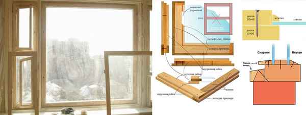 Как сделать Оконную раму своими руками пошагово в домашних условиях без станка: Пошаговая инструкция +Видео