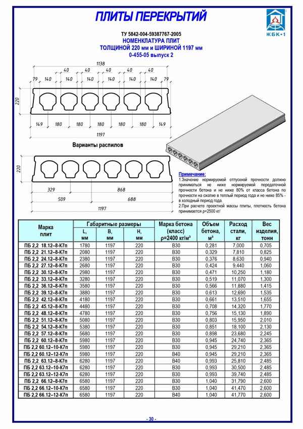 Плиты перекрытия пустотные: размеры и ГОСТ для строительства частного дома из ЖБИ