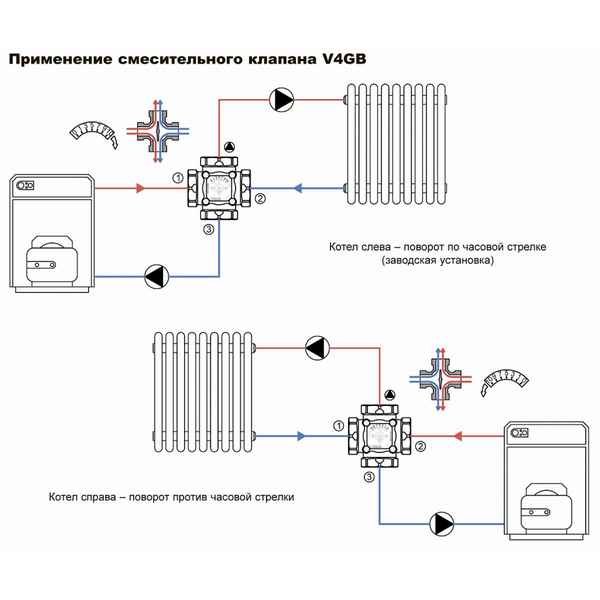 Трехходовой термостатический смесительный клапан с термоголовкой на системе отопления: устройство, принцип работы, подключение трехходового клапана к котлу