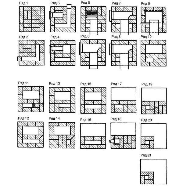Как сложить печь для бани из кирпича своими руками: порядовка, чертежи, схема печи