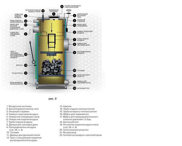 Особенности котлов Stropuva длительного горения: обзор, устройство