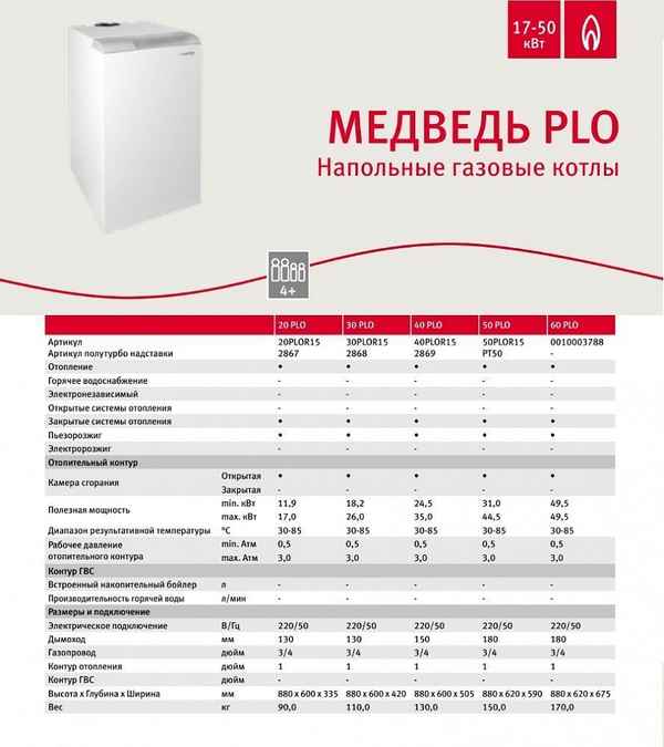 Настенные газовые котлы Протерм: обзор всех моделей, технические хаpaктеристики
