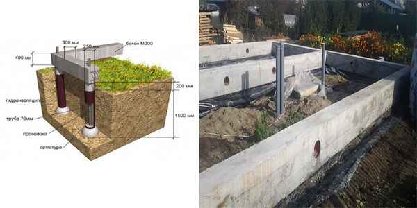 Торфяной грунт: Как установить фундамент частного дома с высоким уровнем грунтовых вод на торфе своими руками: виды, варианты +Фото