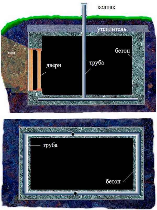 Погреб ледник своими руками: какие имеет размеры и объем? Без льда или сухая морозильная камера круглый год +Видео