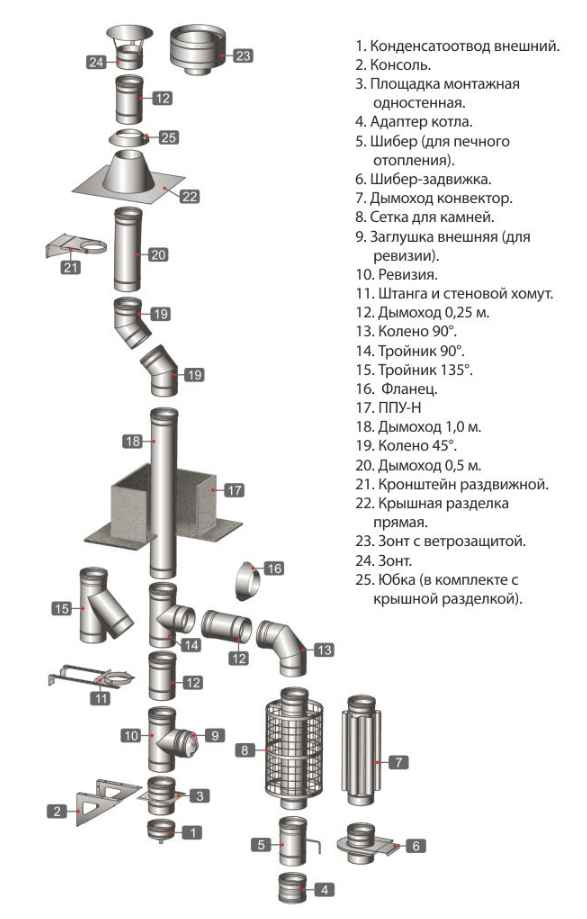 Дымоходы из нержавеющей стали для котлов: установка своими руками, гибкие дымоходы из нержавейки