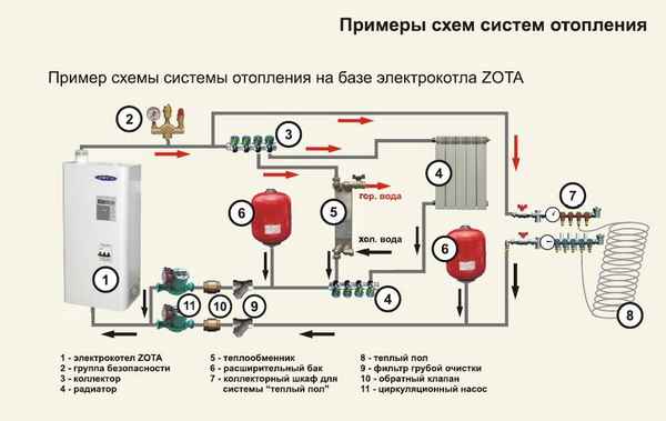 Электрический котел отопления для частного дома: подбор, устройство, принцип работы