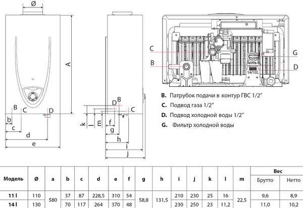 Газовые колонки Ariston: обзор моделей, технические хаpaктеристики, неисправности