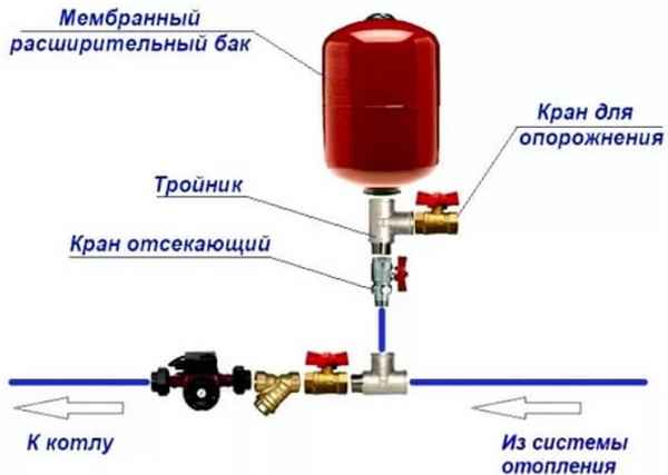Установка расширительного бака в системе отопления: подключение и монтаж
