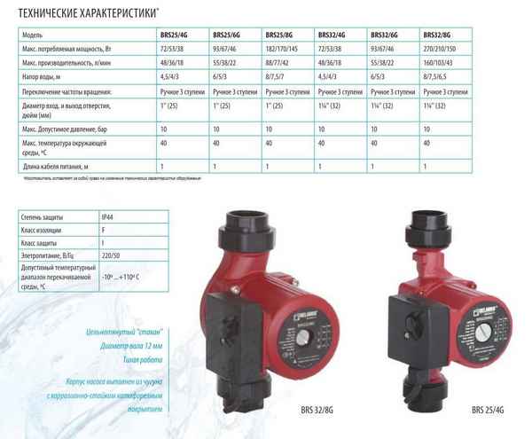 Как выбрать циркуляционный насос для отопления частных домов, принцип работы и расчет производительности насоса