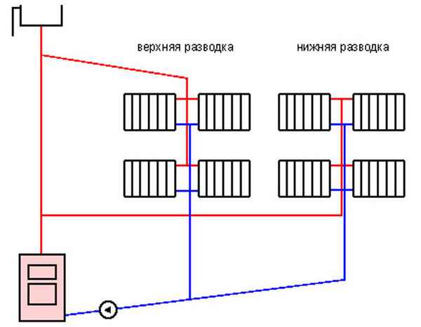 Двухтрубная система отопления частного дома своими руками с нижней и верхней разводкой, с принудительной циркуляцией, схема