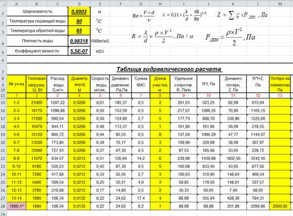 Гидравлический расчет системы отопления частного дома: пример, расчет объема теплоносителя