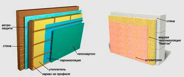 Материалы для утепления стен внутри дома: минвата, теплые обои, штукатурка, обмaзoчная краска и теплоизоляция изнутри гипсокартоном