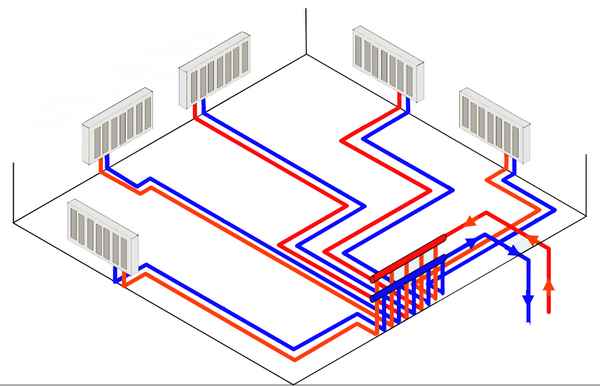 Разводка отопления в частном доме своими руками: схема коллекторной, верхней, нижней, лучевой разводки труб от котла