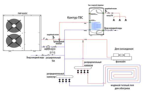 Тепловой насос своими руками для отопления дома: схемы вода-вода, воздух-воздух, тепловые насосы из кондиционера и холодильника