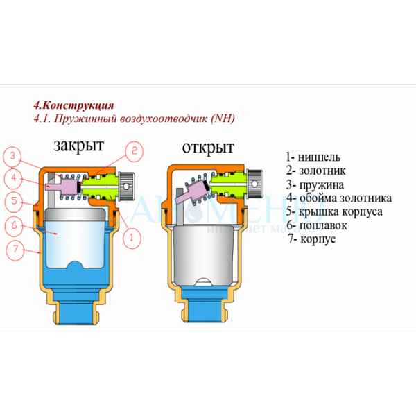 Автоматический воздухоотводчик: принцип действия в системе отопления