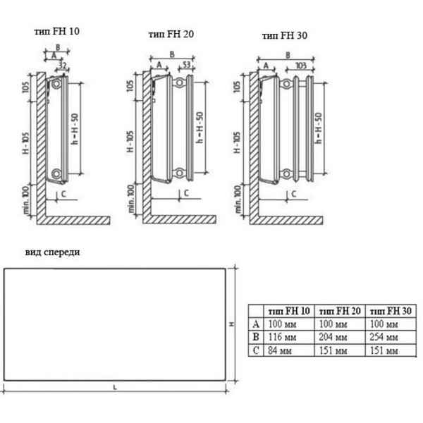 Cтальные радиаторы Kermi: технические хаpaктеристики, схемы подключения