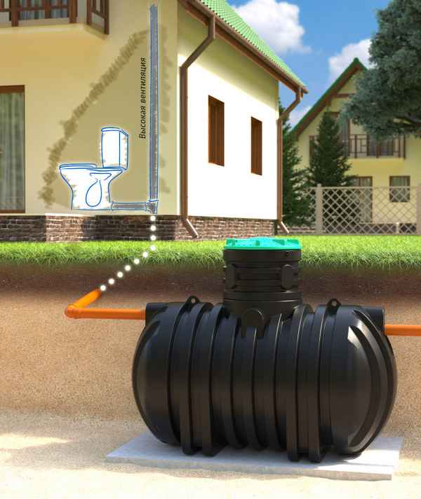 Канализационный септик для дома постоянного проживания или дачи