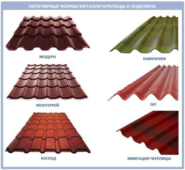 Ондулин или металлочерепица: что лучше и какая кровля дешевле?