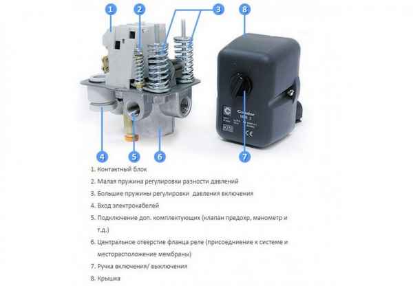Реле давления воды для насоса: устройство, принцип работы, настройка и неисправности