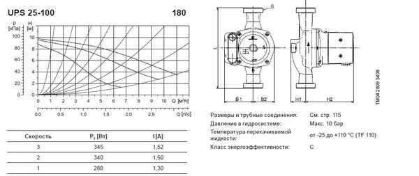Циркуляционные насосы Grundfos: обзор, модельный ряд, технические хаpaктеристики