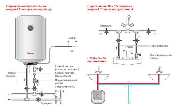 Как пользоваться бойлером: экономная эксплуатация водонагревателя