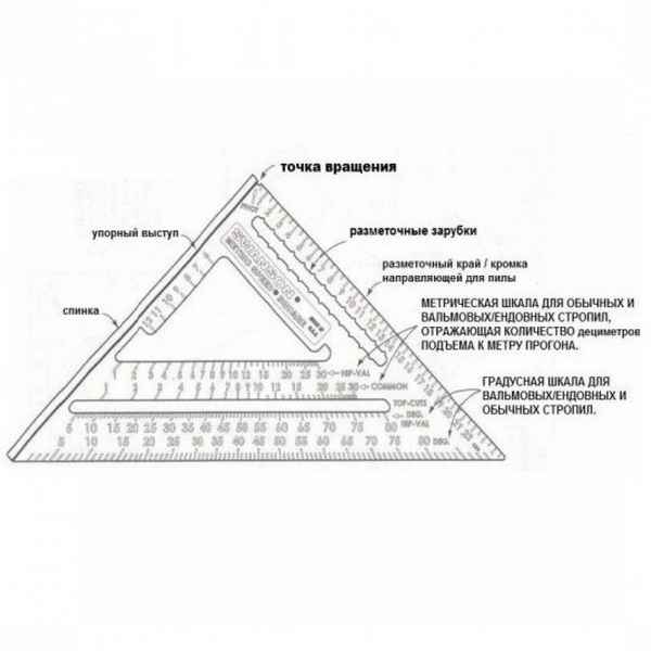Метрический угольник Свенсона: как пользоватьсяИнструкция +Видео