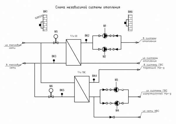 Зависимая и независимая система отопления: схема присоединения, промывка