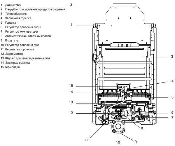 Чем хороши газовые колонки Innovita Primo: обзор, технические хаpaктеристики