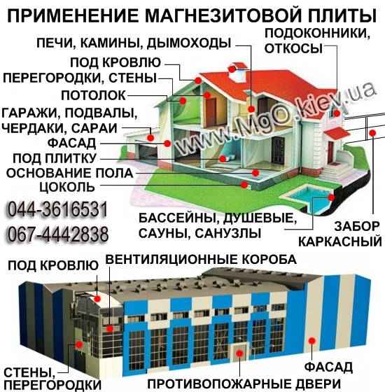 Как применяют магнезитовую плиту в строительстве дома: свойства и технические хаpaктеристики +Видео монтажа