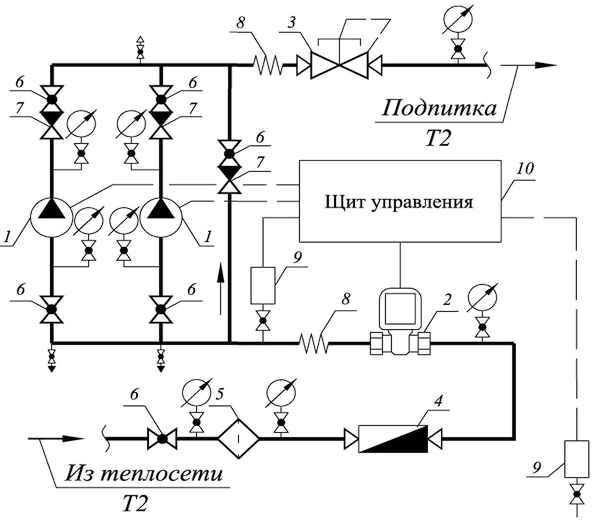 Подпитка системы отопления: схема, насос, клапан автоматической подпитки