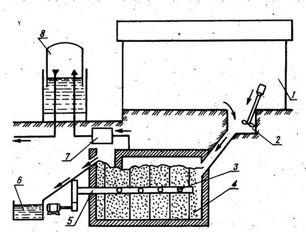 Биогаз своими руками в домашних условиях, схема биогазовой установки
