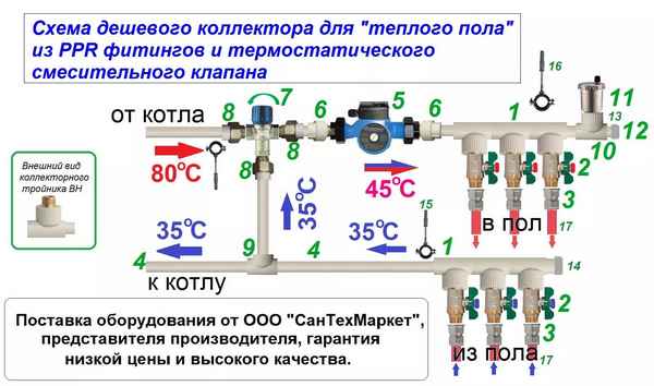 Гребенка для теплого пола: схема подключения, регулировка, принцип работы, сборка своими руками