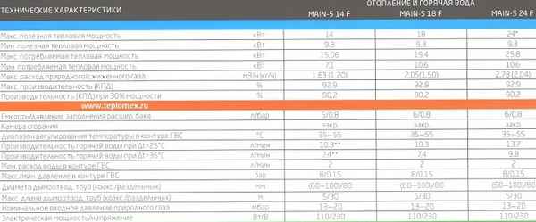 Газовый котел Baxi Main 5: инструкция, технические хаpaктеристики