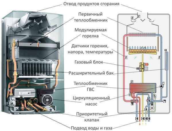 Устройство и принцип работы двухконтурного газового котла
