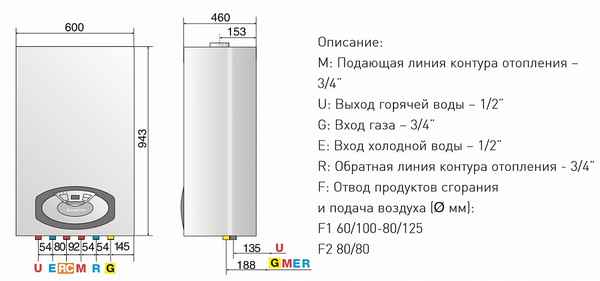 Двухконтурные газовые котлы Аристон: обзор, отзывы, технические хаpaктеристики, цены