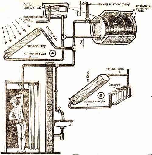 Самодельный солнечный водонагреватель своими руками для дома: схема, принцип работы