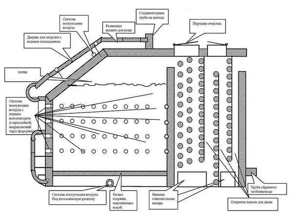 Схема твердотопливного котла длительного горения - чертежи, устройство