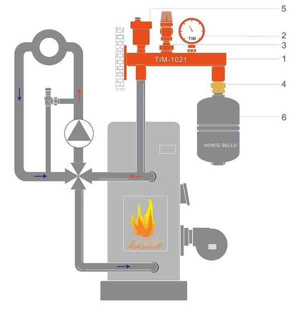 Группа безопасности котла в системе отопления: принцип работы, уствановка, подключение