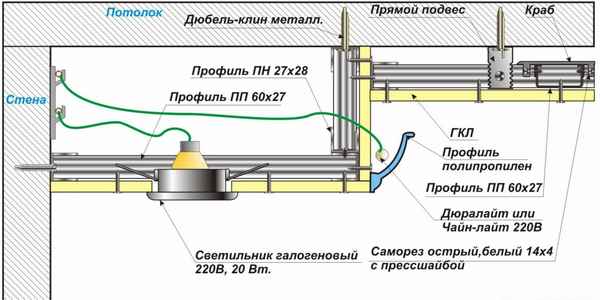 Потолок из гипсокартона с подсветкой своими руками: двухуровневый и подвесной: Пошаговая инструкция +Видео