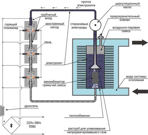 Водородный генератор своими руками для отопления дома, схема