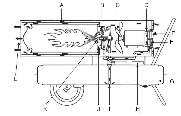 Тепловая пушка своими руками - как сделать дизельную, газовую и электрическую пушку