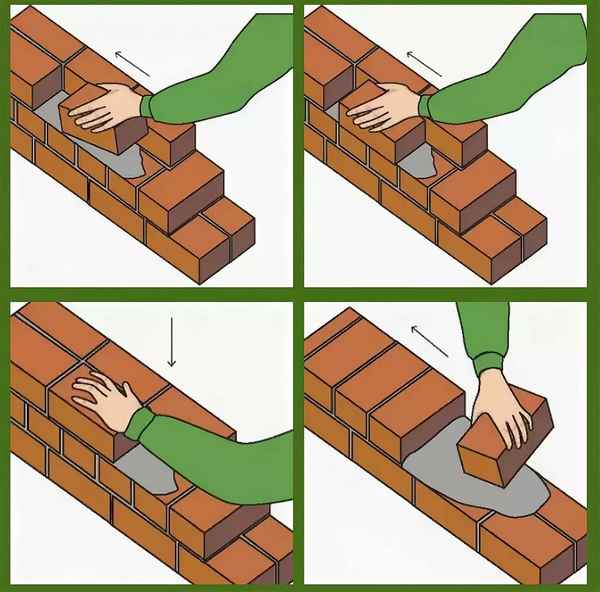 Как правильно класть кирпичную кладку? Уроки и Основы кладки Инструкция +Видео