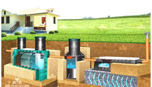 Канализационный септик Тритон для частного дома