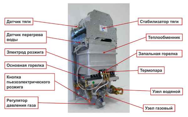 Почему тухнет газовый котел и что делать, если не зажигается горелка