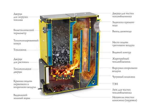 Выбираем дровяной котел длительного горения с водяным контуром