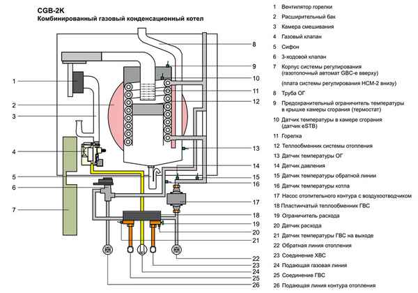 Что такое конденсационный газовый котел