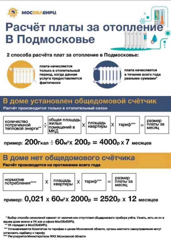 Расчет платы за отопление в квартире, оплата отопления летом