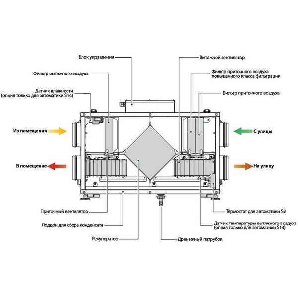 Рекуператор воздуха для квартиры: что это такое, применение, принцип работы